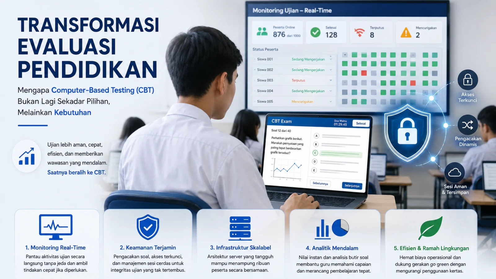 Mengapa Computer-Based Testing (CBT) Bukan Lagi Sekadar Pilihan, Melainkan Kebutuhan?